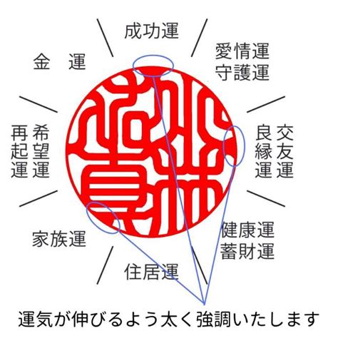 開運印章|開運印鑑の小林大伸堂｜幸せになれる開運印